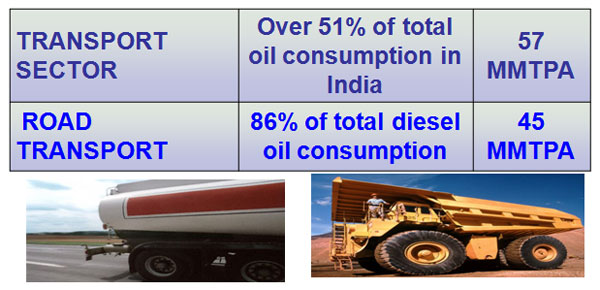 OIL CONSUMPTION IN TRANSPORT SECTOR