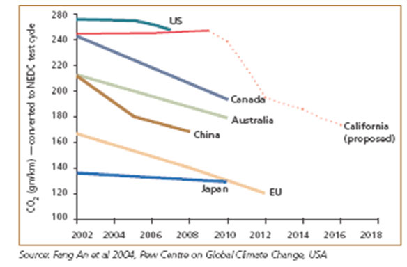 Global Trends