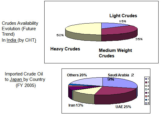 3. Feedstock properties 