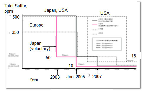 METI-ECCJ Collaboration Framework to enforce Energy Conservation Policy and the Law in Japan