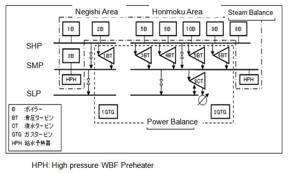 Case Study: Optimum Management of utility facilities -Outline of utility facilities-