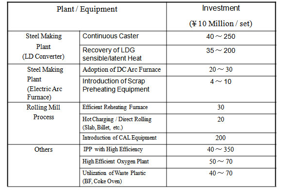 Training Courses for energy management