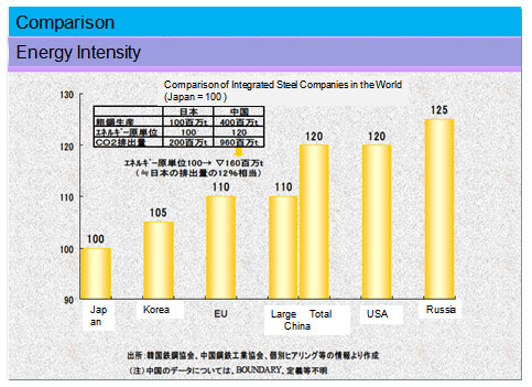 Comparison