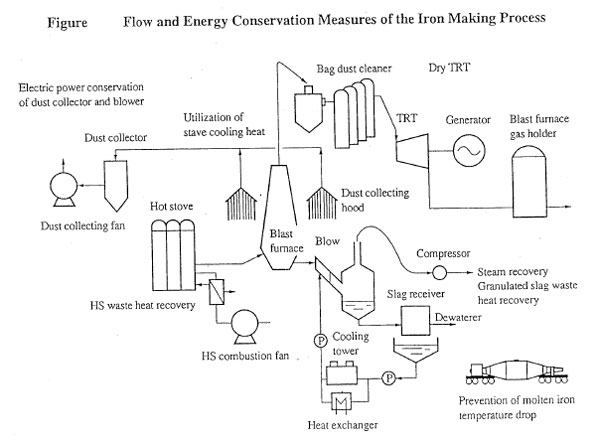 Public Programs on Energy Conservation Auditing Performed by ECCJ (FY 2004)