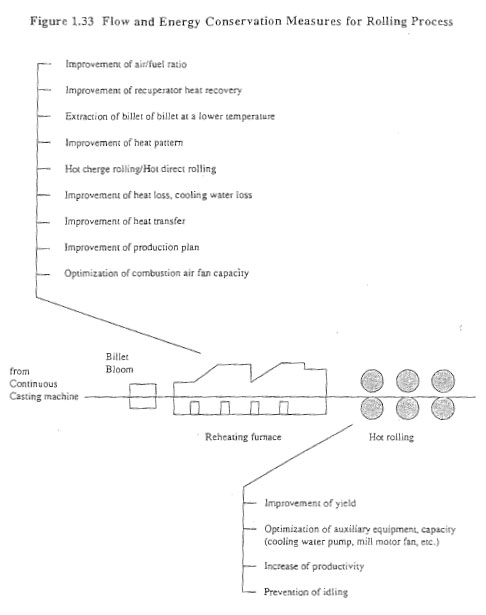 Case Study: Optimum Management of utility facilities -Results of energy saving by modification- 