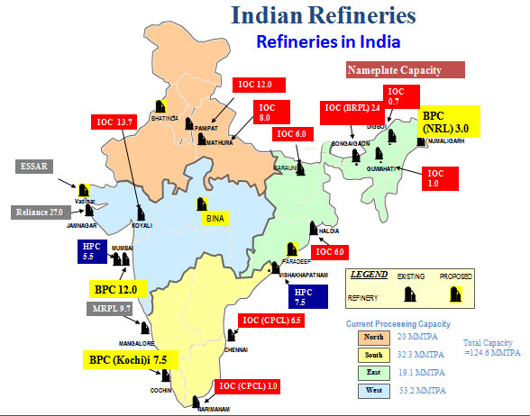Indian Refineries