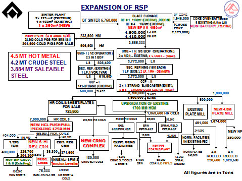EXPANSION OF RSP