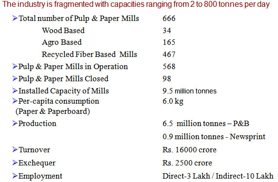 PAPER INDUSTRY AT A GLANCE