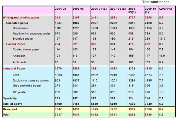 Paper- Variety wise demand forecast