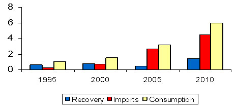 RECYCLED FIBRE - RECOVERY & RECYCLING 