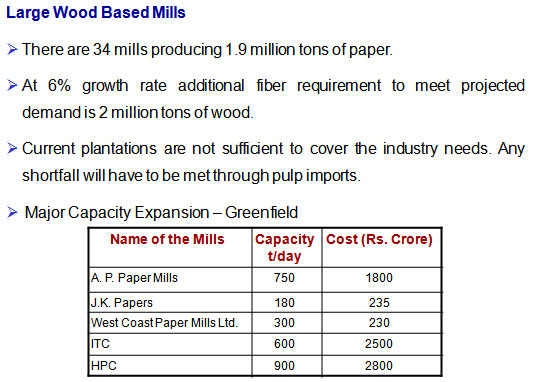 Raw Material Requirement for Sustainability of the Industry 