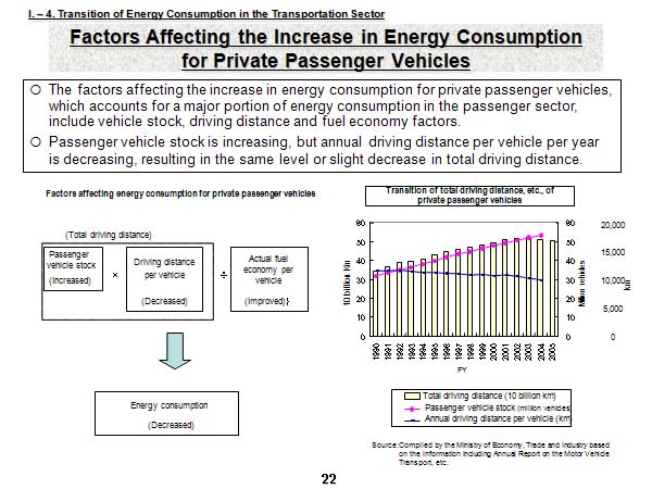 Factors Affecting the Increase in Energy Consumption for Private Passenger Vehicles