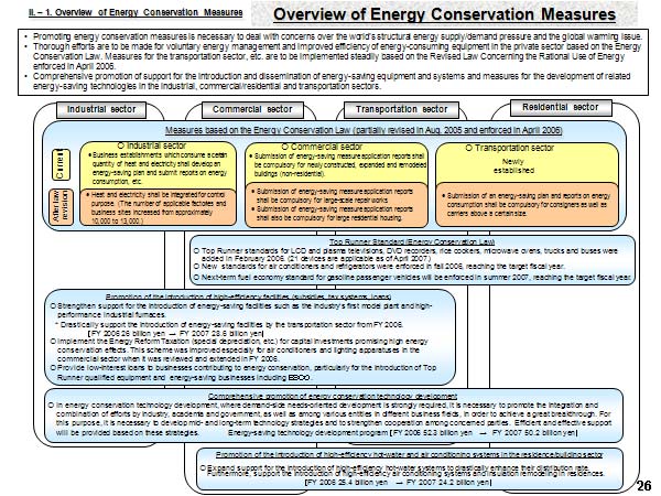 Overview of Energy Conservation Measures