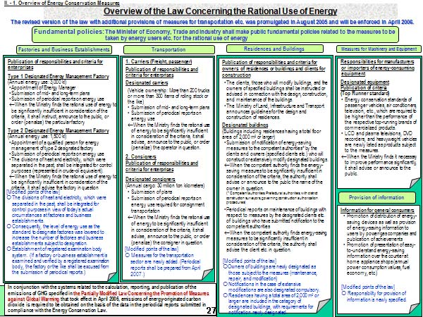 Overview of the Law Concerning the Rational Use of Energy