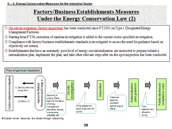 Factory/Business Establishments Measures Under the Energy Conservation Law (2)