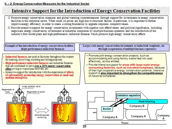 II. – 2. Energy Conservation Measures for the Industrial Sector