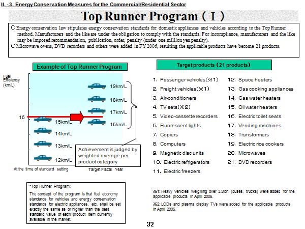 Top Runner Program （Ⅰ）