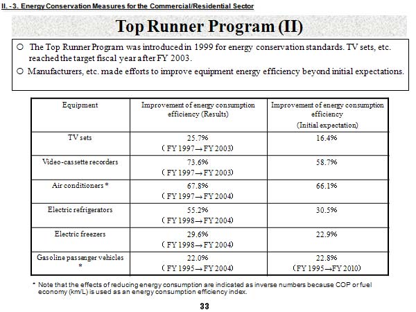 Top Runner Program (II)