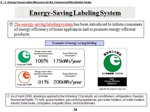 Energy-Saving Labeling System