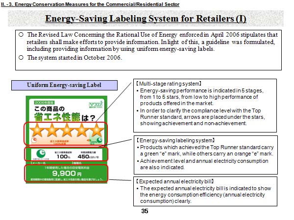 Energy-Saving Labeling System for Retailers (I)