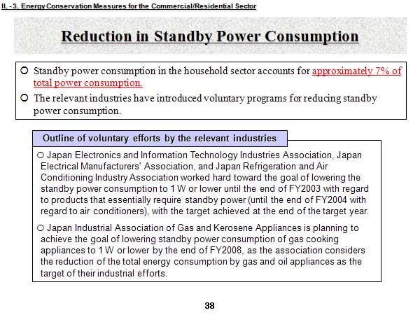 Reduction in Standby Power Consumption