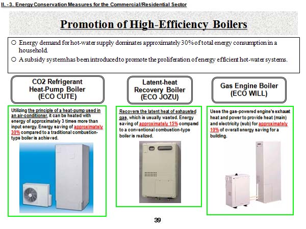 Promotion of High-Efficiency Boilers