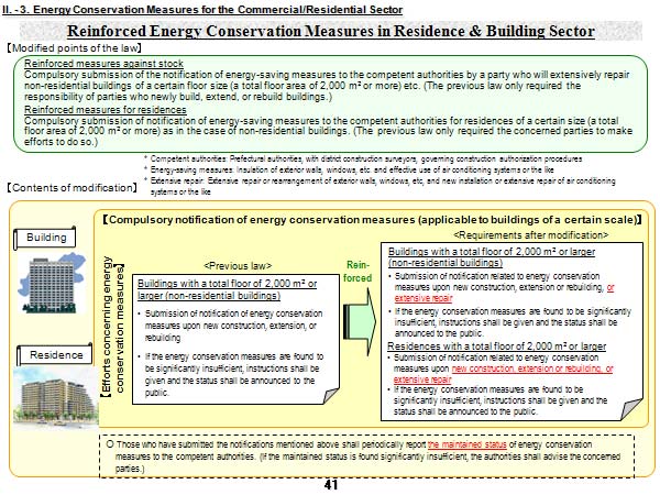 Reinforced Energy Conservation Measures in Residence & Building Sector