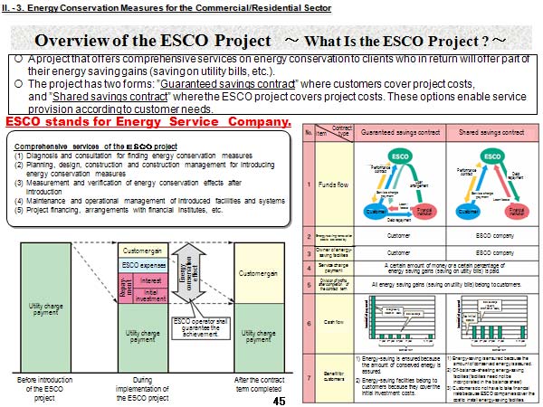 Overview of the ESCO Project　～ What Is the ESCO Project ? ～