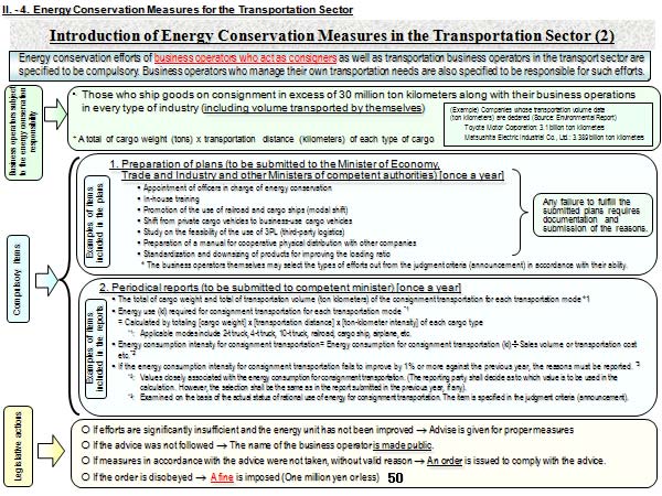 Introduction of Energy Conservation Measures in the Transportation Sector (2)