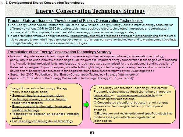 Energy Conservation Technology Strategy