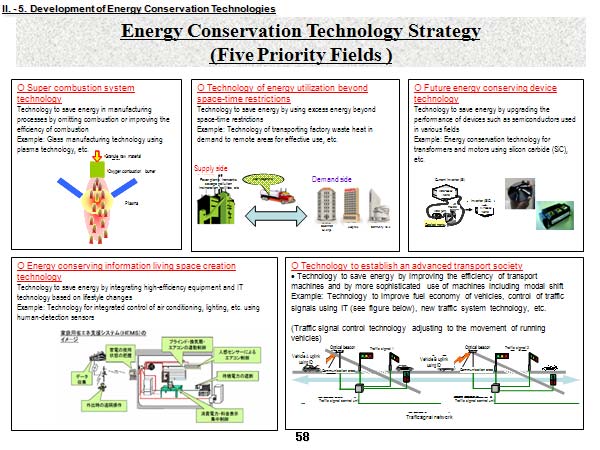 Energy Conservation Technology Strategy(Five Priority Fields )