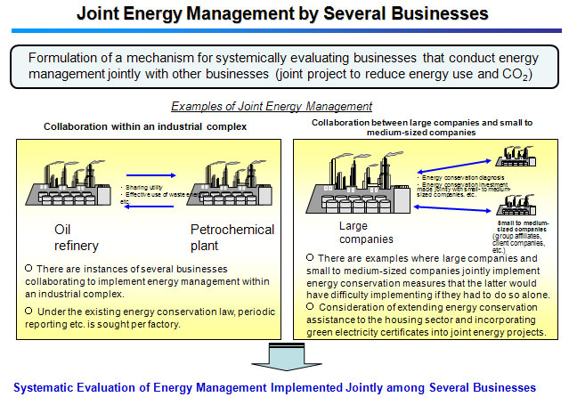 Joint Energy Management by Several Businesses