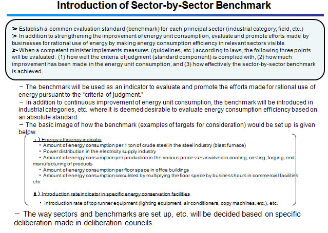 Introduction of Sector-by-Sector Benchmark