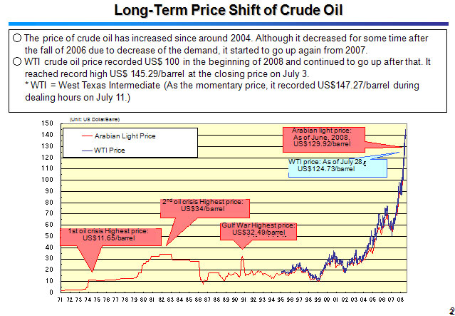 Long-Term Price Shift of Crude Oil