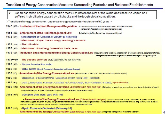 Transition of Energy Conservation Measures Surrounding Factories and Business Establishments 