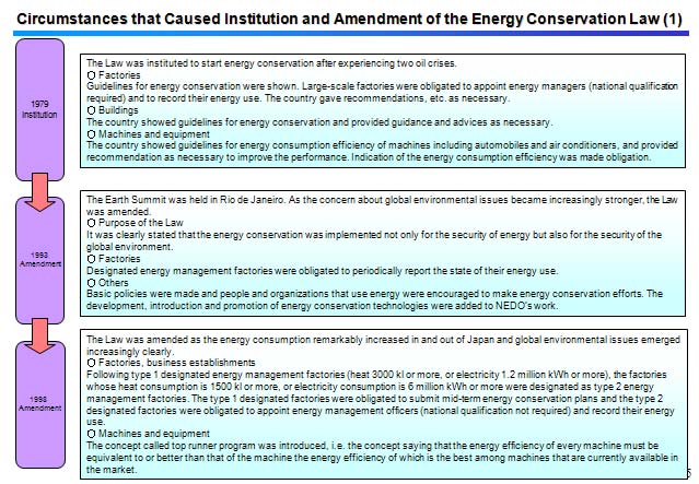 Circumstances that Caused Institution and Amendment of the Energy Conservation Law (1)