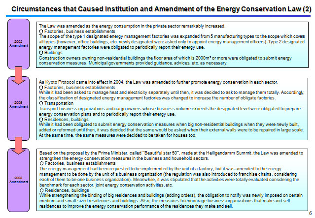 Circumstances that Caused Institution and Amendment of the Energy Conservation Law (2)