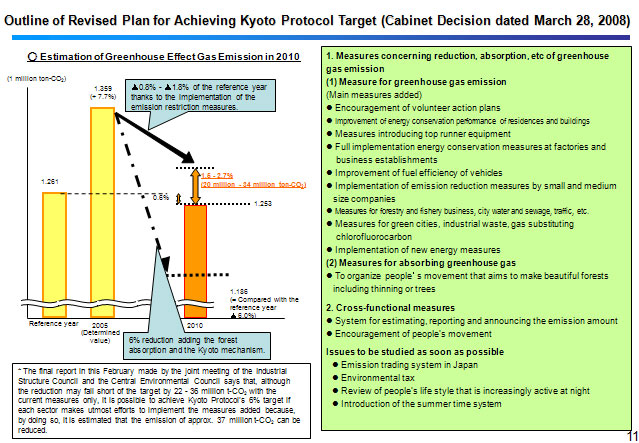 Outline of Revised Plan for Achieving Kyoto Protocol Target (Cabinet Decision dated March 28, 2008) 