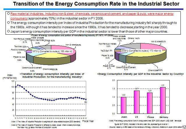 Transition of the Energy Consumption Rate in the Industrial Sector