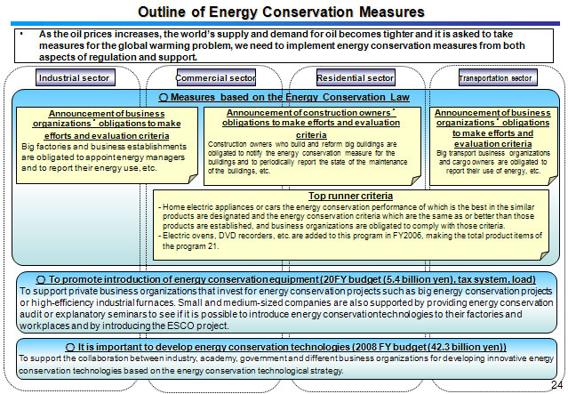 Outline of Energy Conservation Measures 