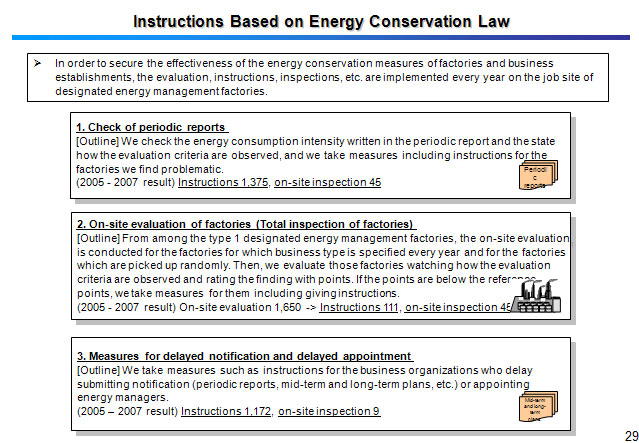 Instructions Based on Energy Conservation Law 