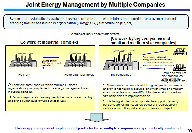 Joint Energy Management by Multiple Companies 