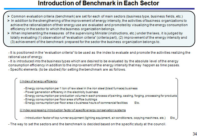 Introduction of Benchmark in Each Sector 