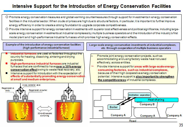 Intensive Support for the Introduction of Energy Conservation Facilities