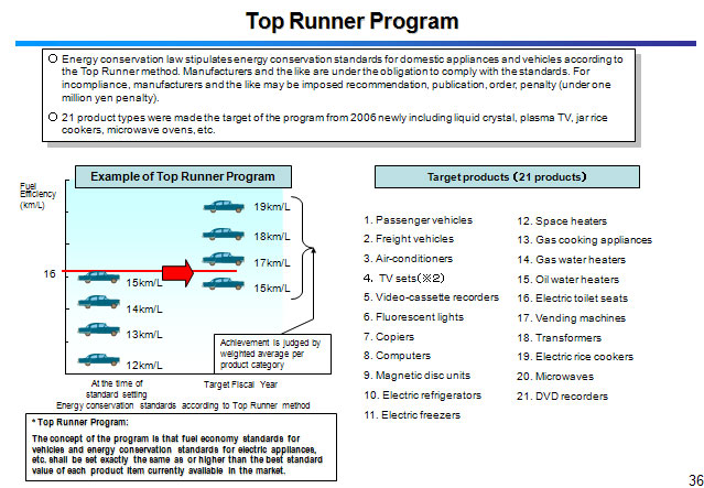 Top Runner Program