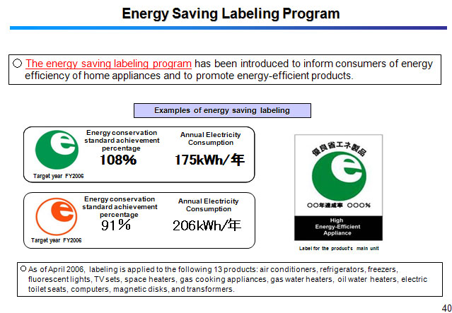 Energy Saving Labeling Program
