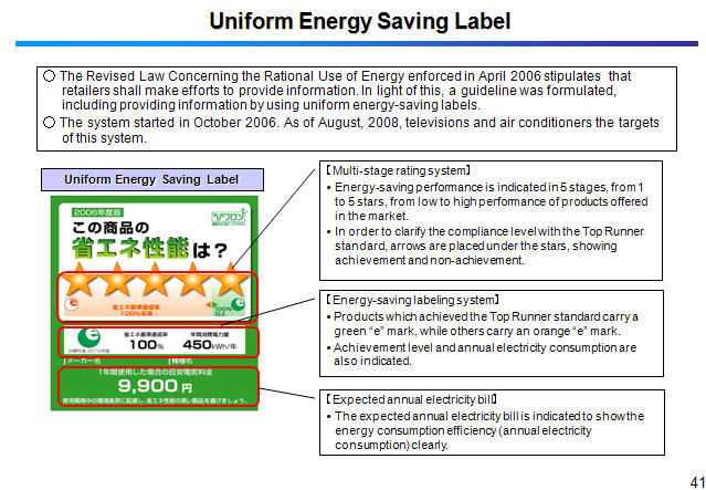 Uniform Energy Saving Label