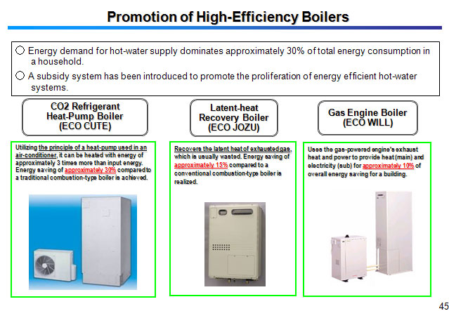 Promotion of High-Efficiency Boilers