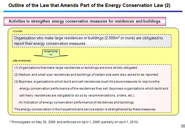 Outline of the Law that Amends Part of the Energy Conservation Law (2) 