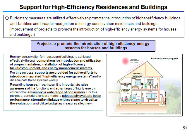 Support for High-Efficiency Residences and Buildings